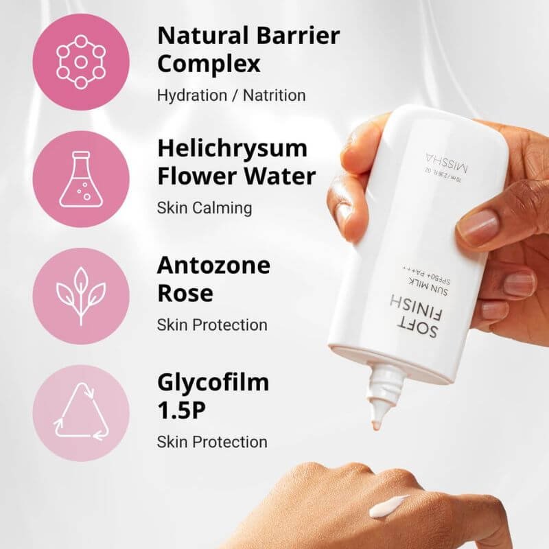 Missha All Around Safe Block Soft Finish Sun Milk SPF50+ Or PA+++ 70ml - Image 3